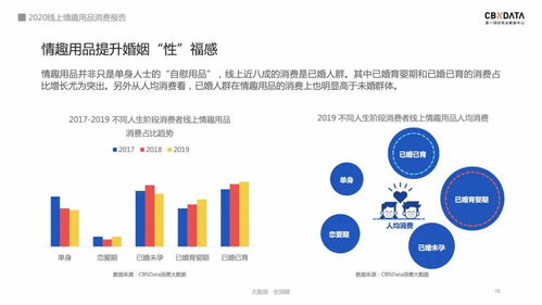 大數據透視國人“性?！泵艽a 已婚“小鎮男女”成線上情趣消費主力，催熱網絡信息安全軟件